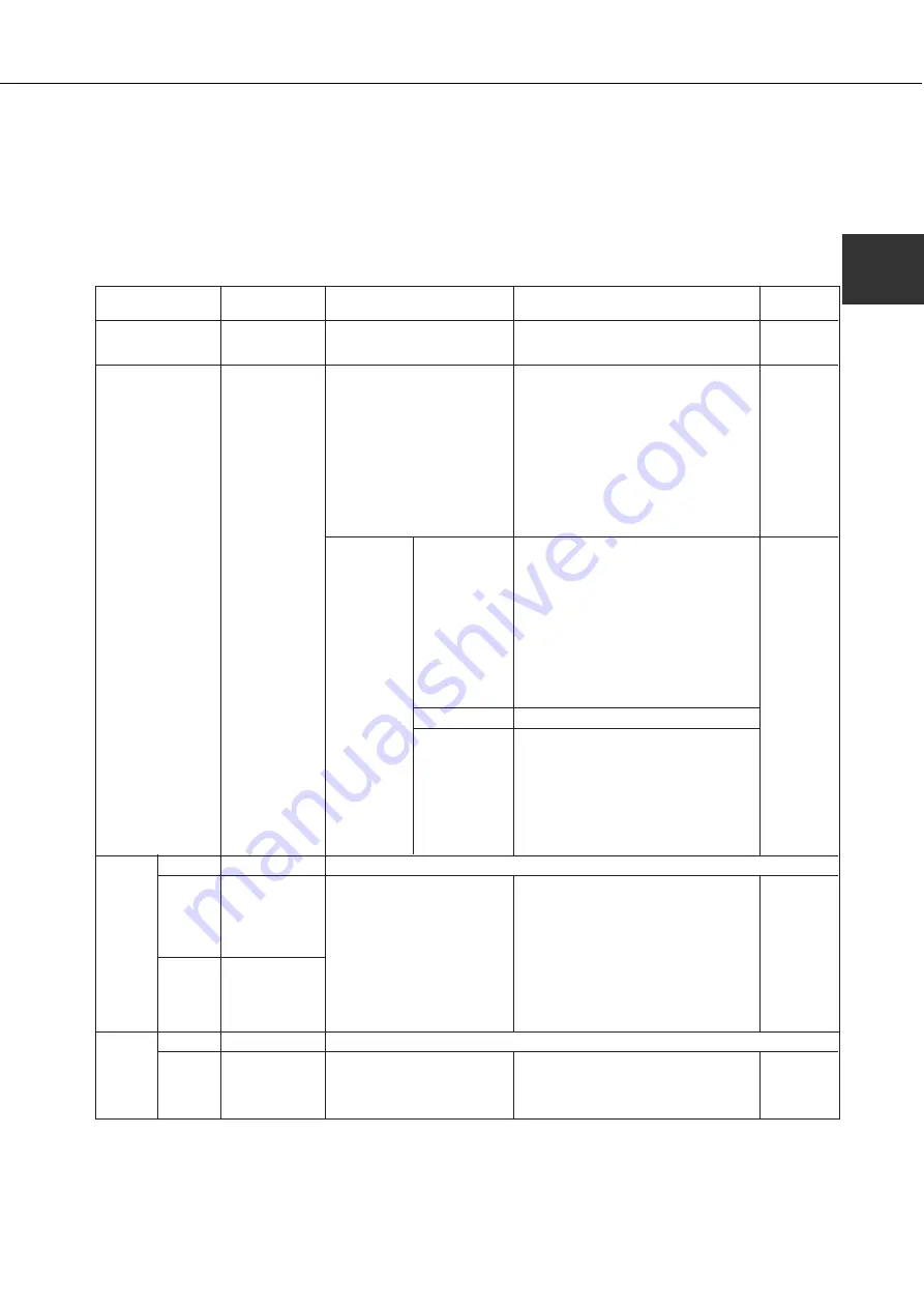 Sharp DM-3551 Operation Manual Download Page 189