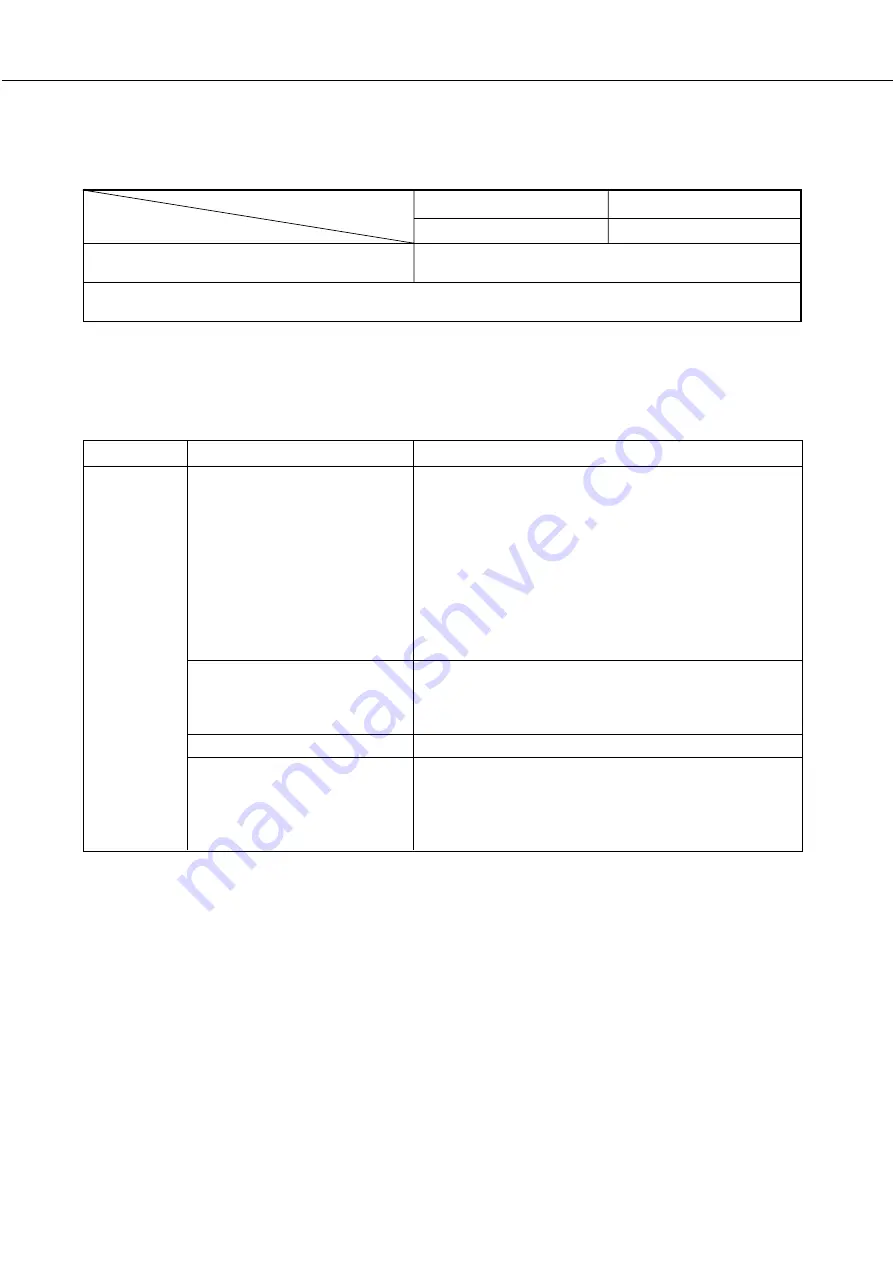 Sharp DM-3551 Скачать руководство пользователя страница 190