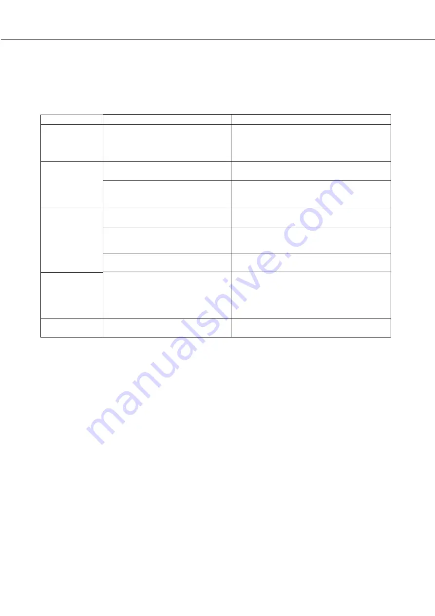 Sharp DM-3551 Operation Manual Download Page 264