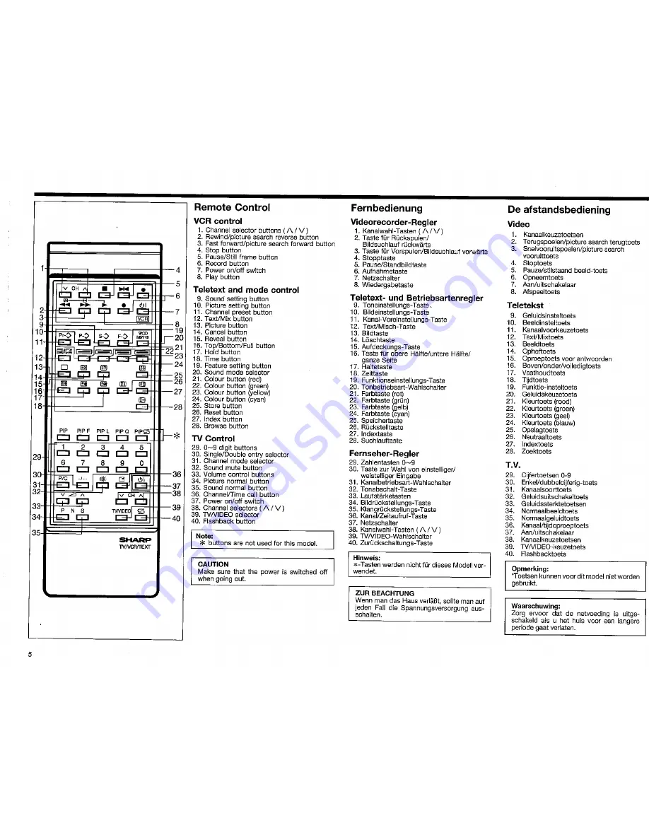 Sharp DV-25071S Operation Manual Download Page 5