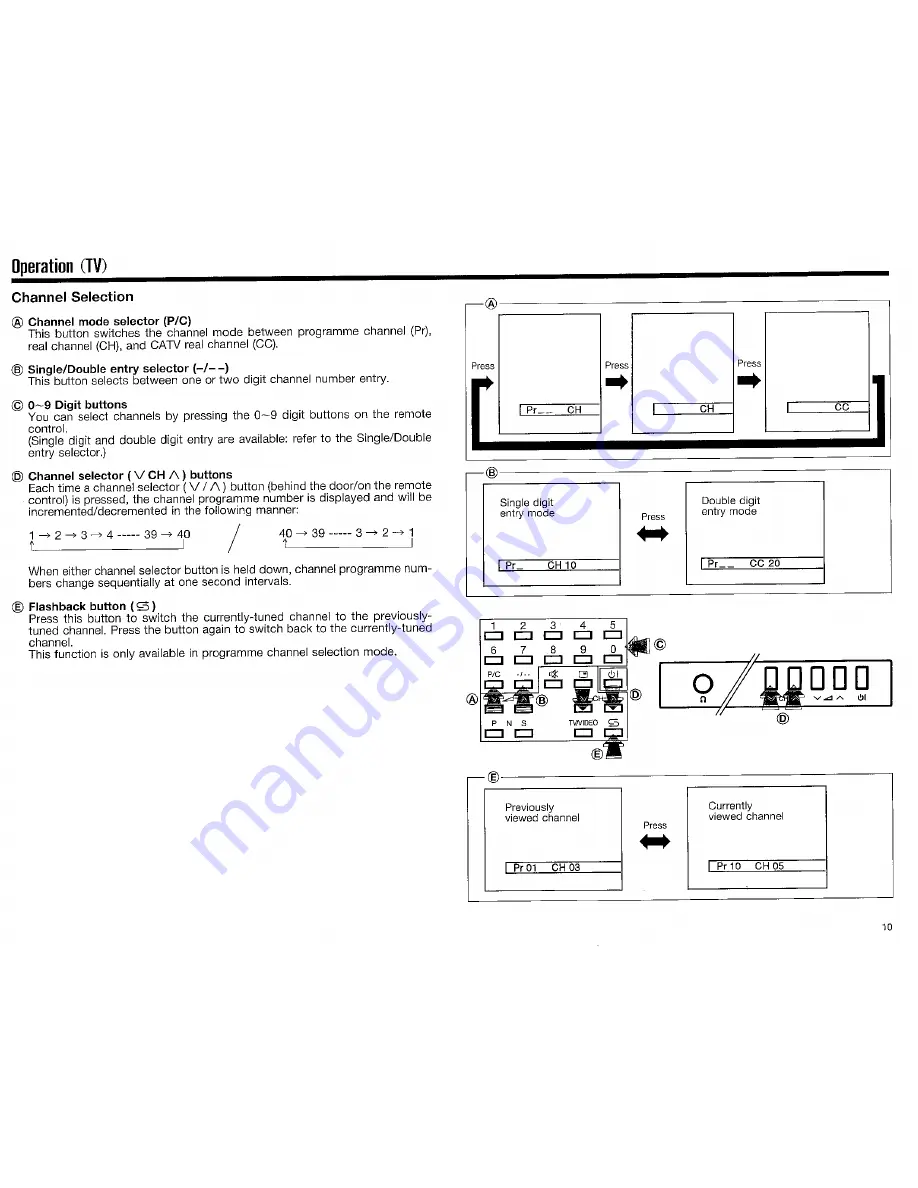 Sharp DV-25071S Operation Manual Download Page 10