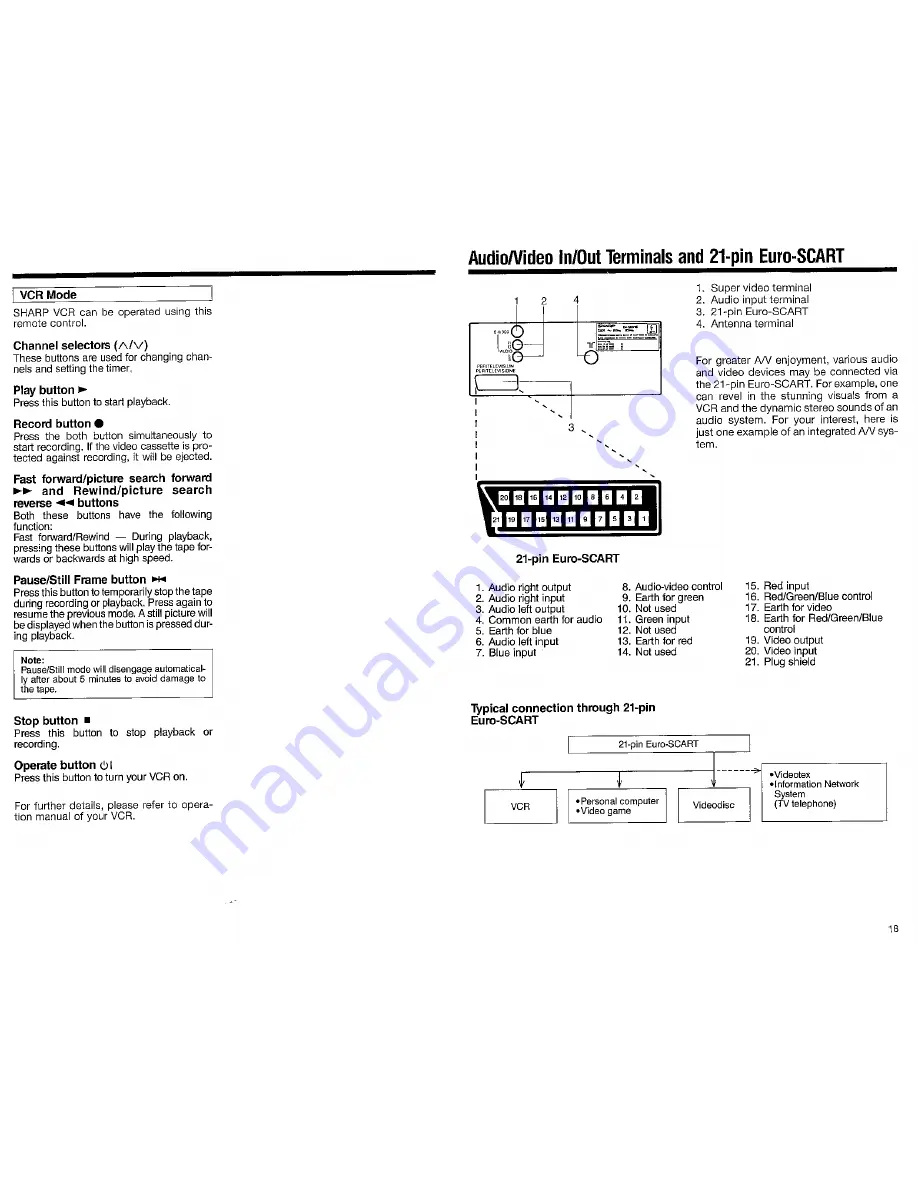 Sharp DV-25071S Operation Manual Download Page 18