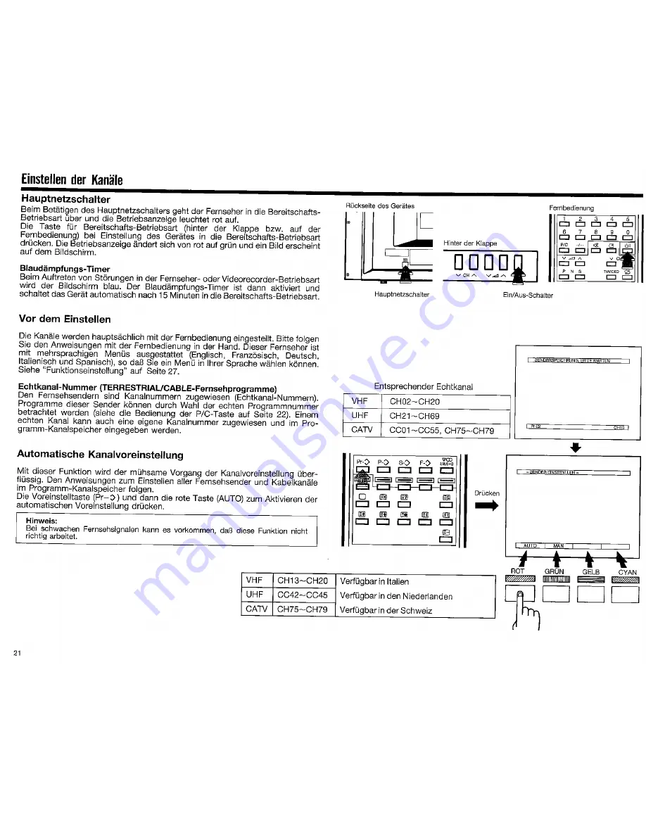 Sharp DV-25071S Operation Manual Download Page 21