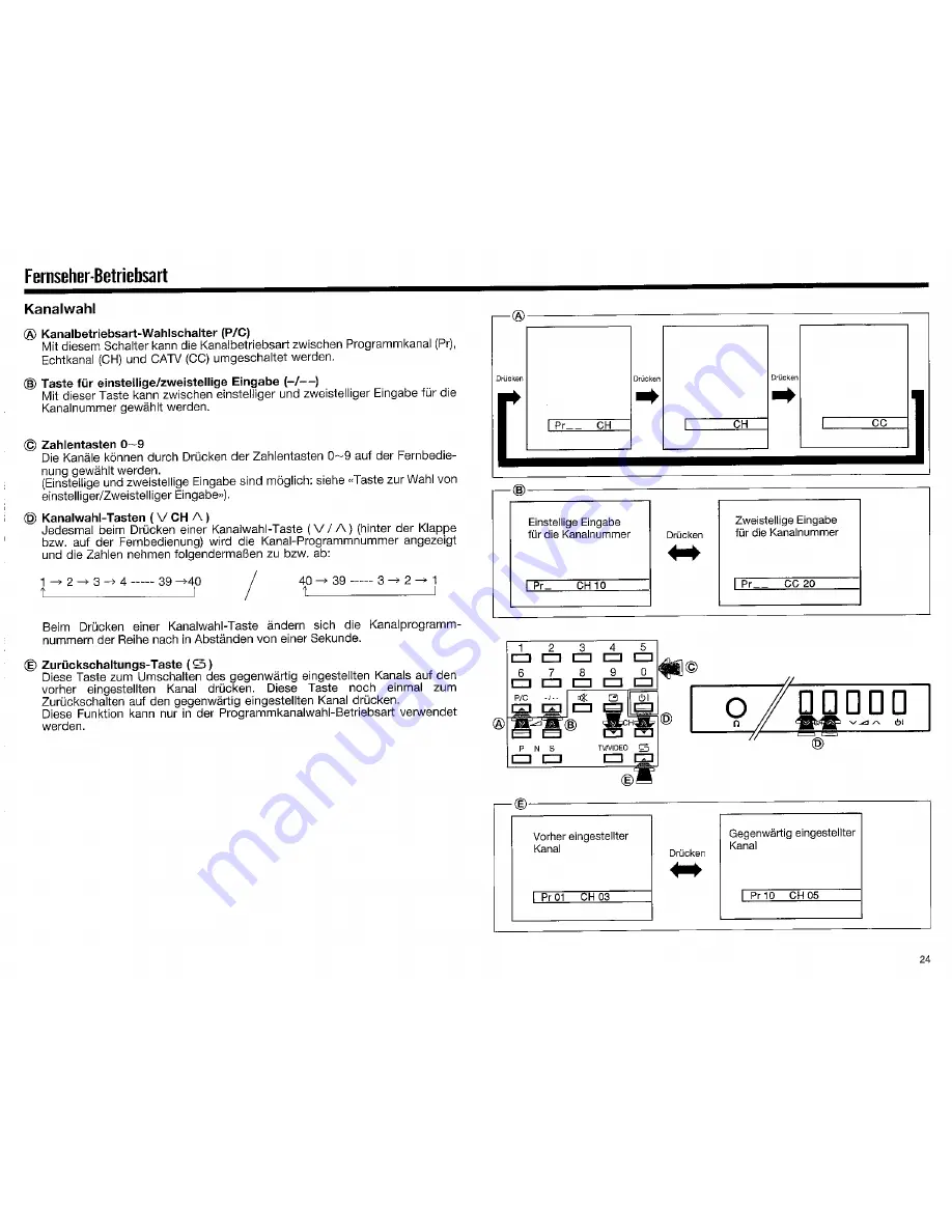 Sharp DV-25071S Operation Manual Download Page 24