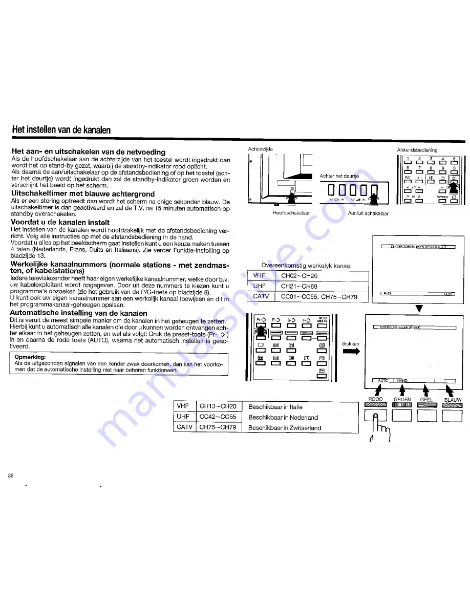 Sharp DV-25071S Operation Manual Download Page 35