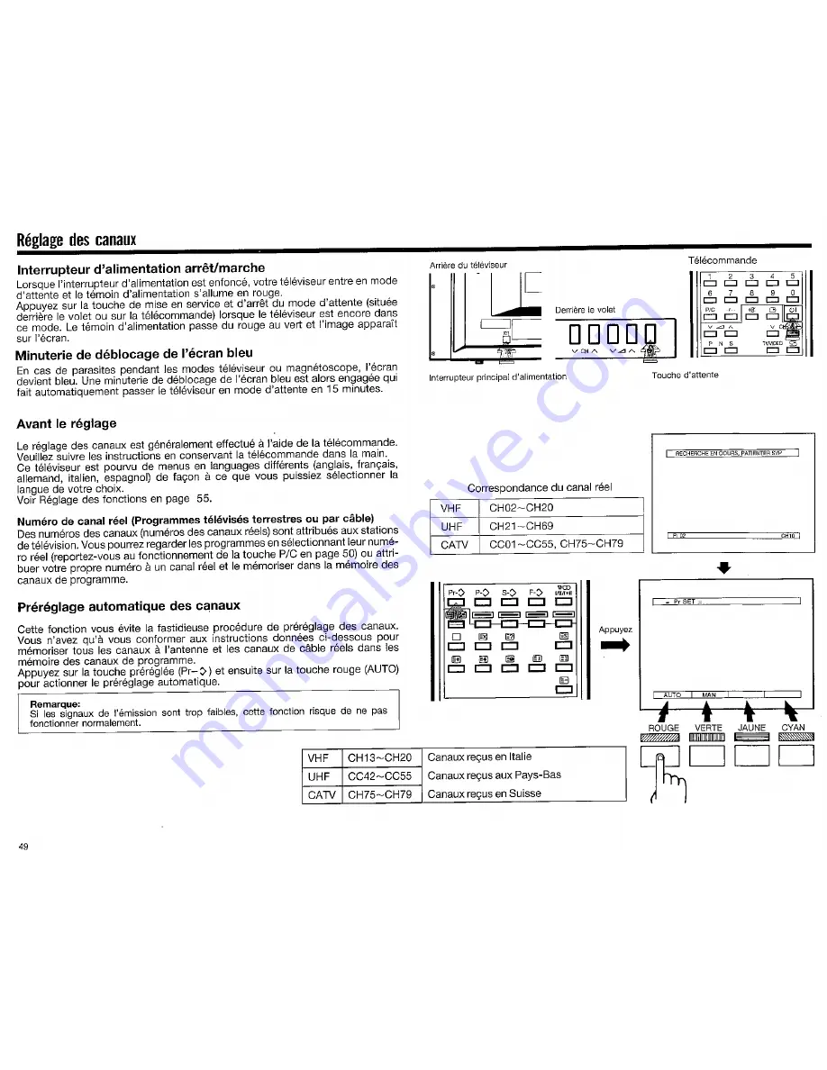 Sharp DV-25071S Operation Manual Download Page 49