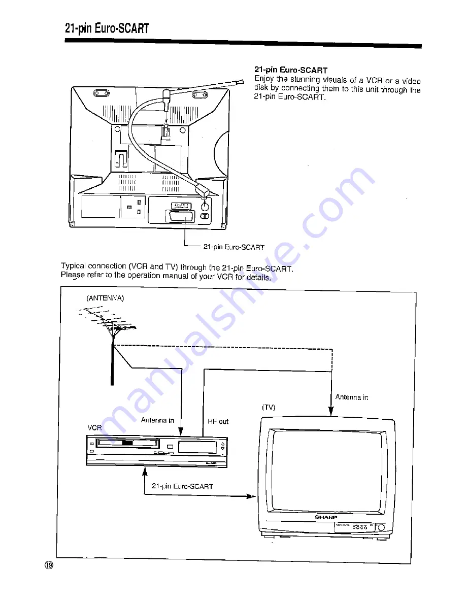 Sharp DV-3750S Operation Manual Download Page 19