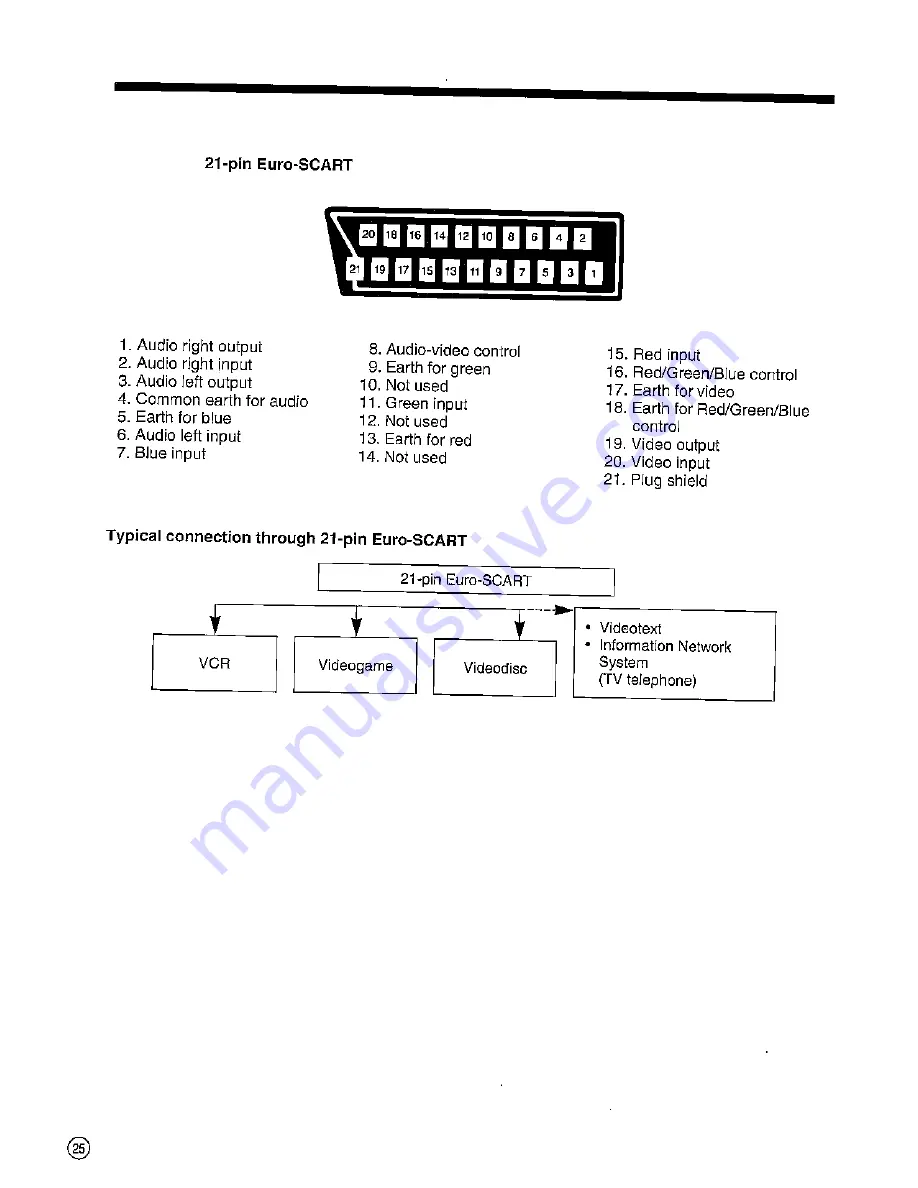 Sharp DV-3751S Operation Manual Download Page 26