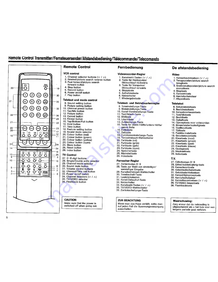 Sharp DV-5432S Operation Manual Download Page 6