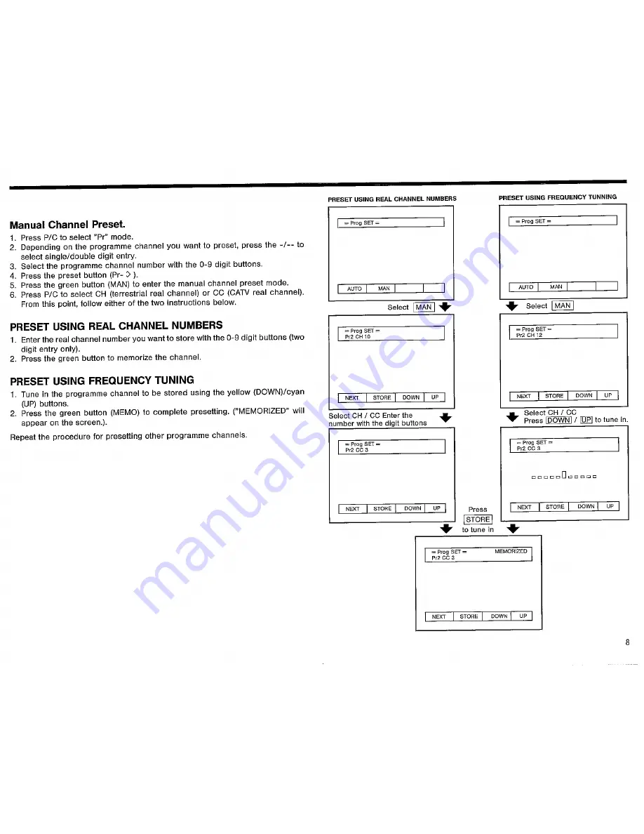 Sharp DV-5432S Operation Manual Download Page 9