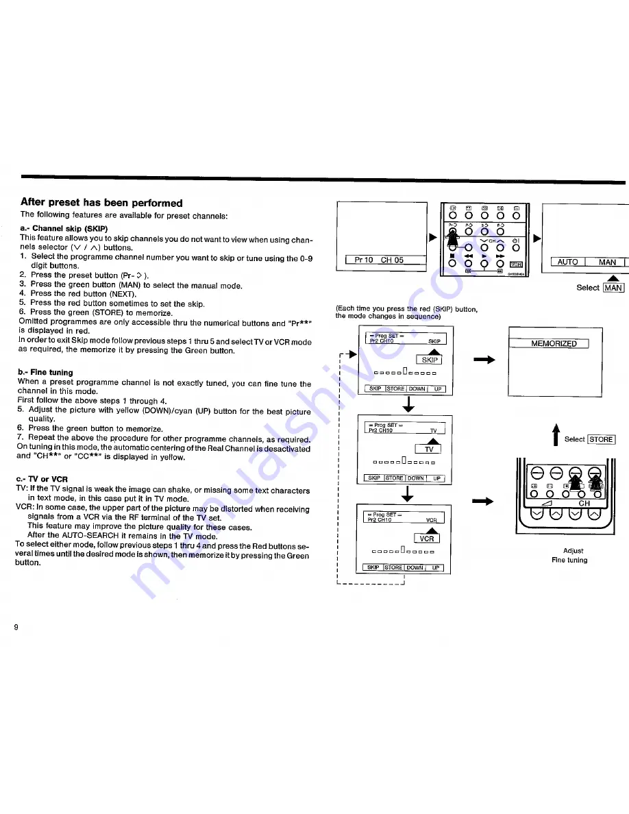 Sharp DV-5432S Operation Manual Download Page 10