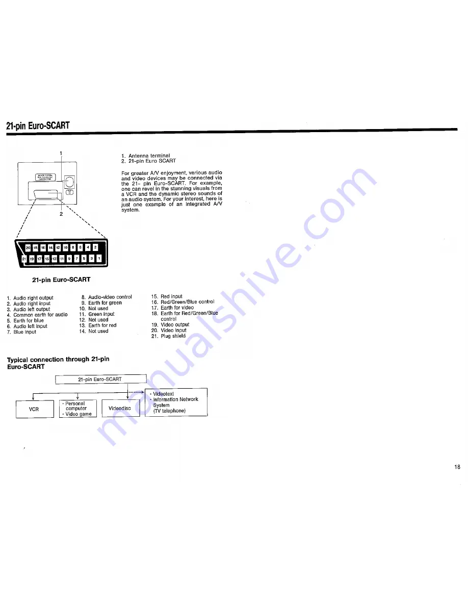 Sharp DV-5432S Operation Manual Download Page 19