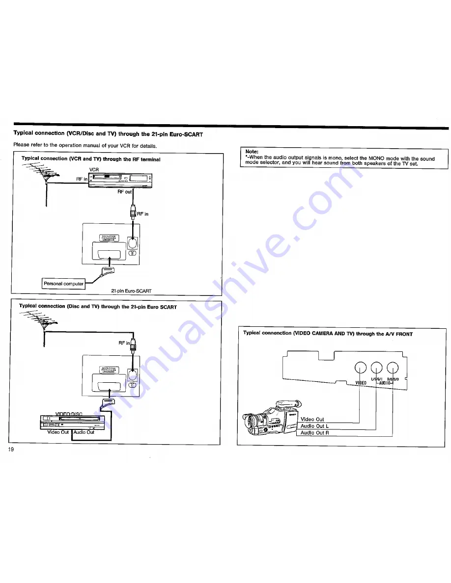 Sharp DV-5432S Operation Manual Download Page 20