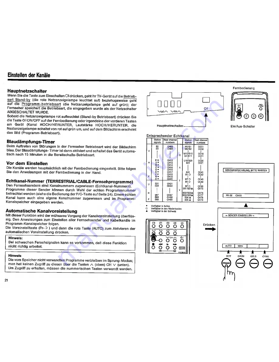 Sharp DV-5432S Operation Manual Download Page 22