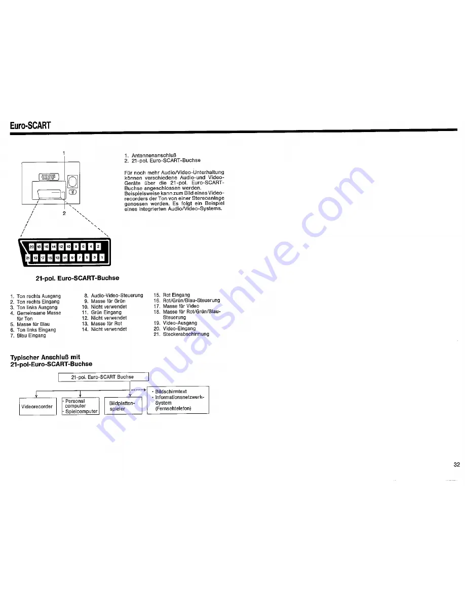 Sharp DV-5432S Скачать руководство пользователя страница 33