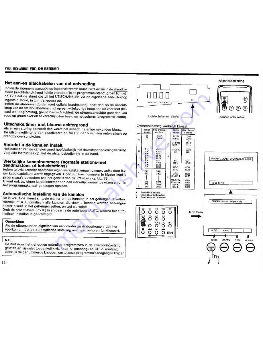 Sharp DV-5432S Operation Manual Download Page 36