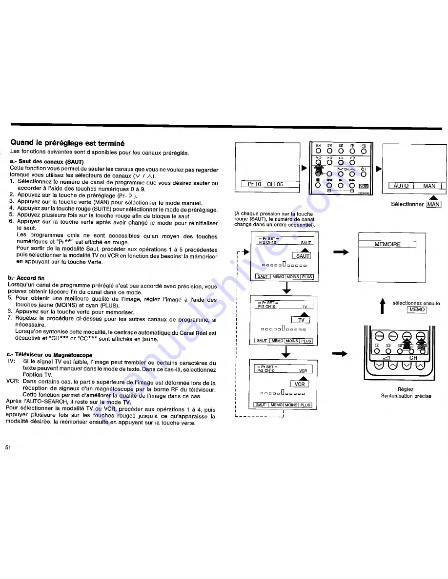 Sharp DV-5432S Operation Manual Download Page 52