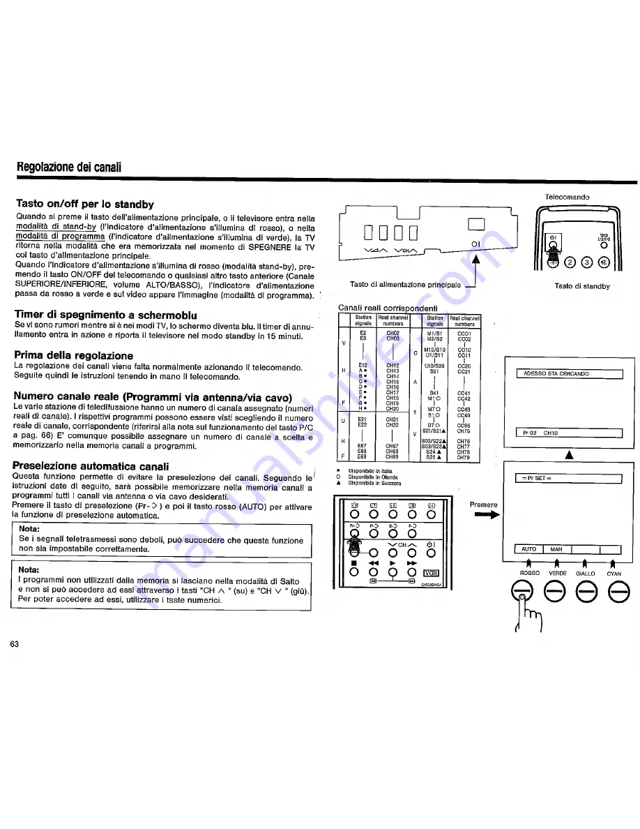 Sharp DV-5432S Operation Manual Download Page 64