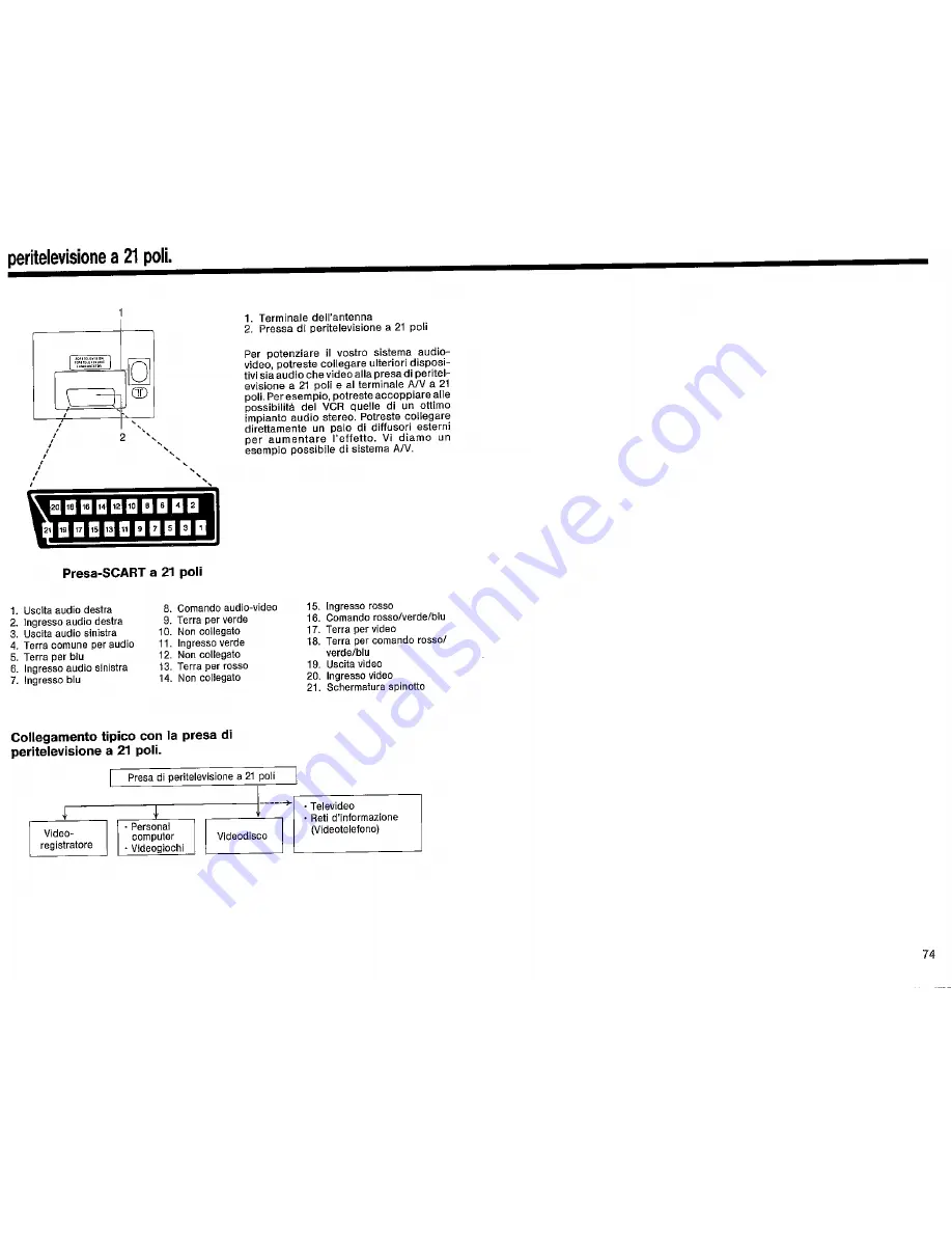 Sharp DV-5432S Operation Manual Download Page 75