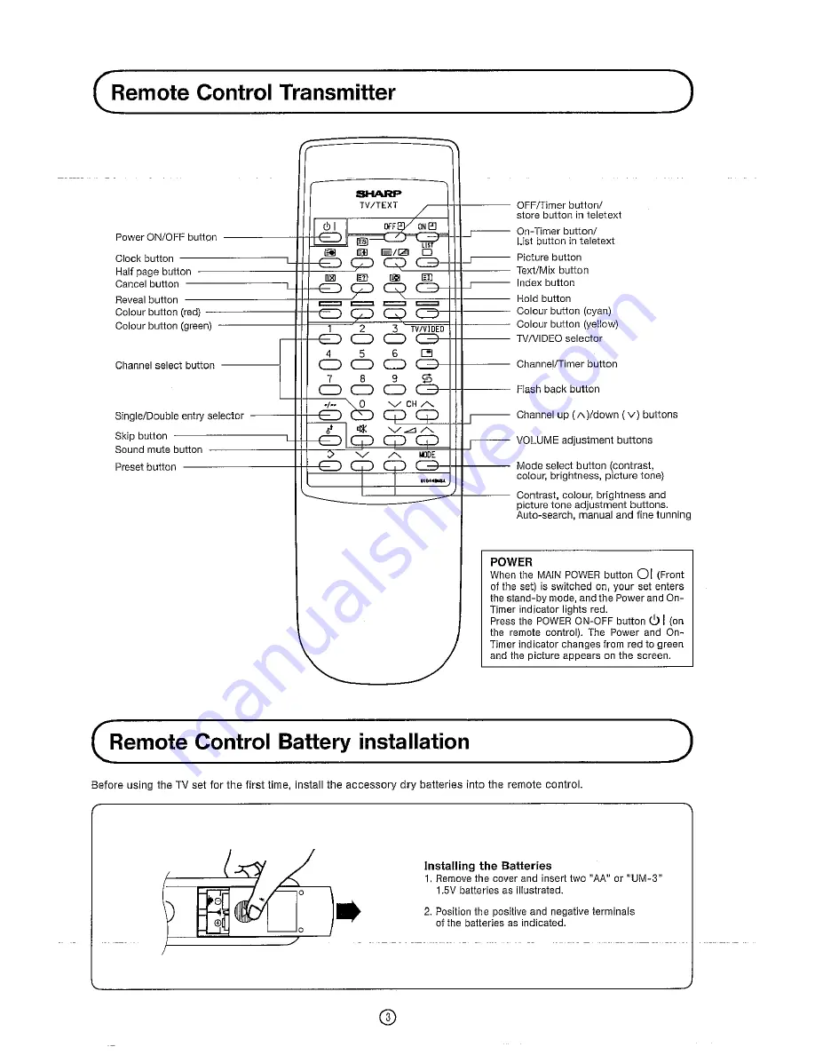 Sharp DV-5460S Скачать руководство пользователя страница 5