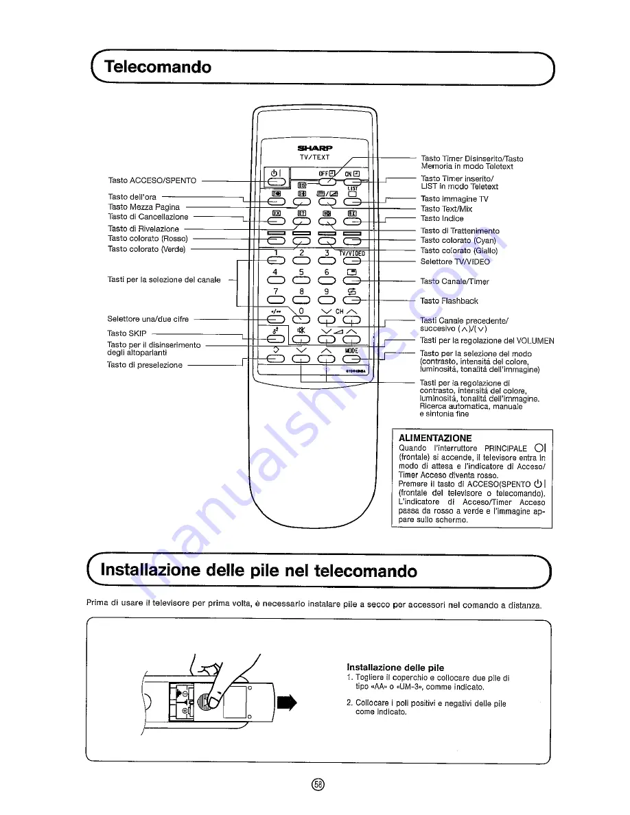 Sharp DV-5460S Operation Manual Download Page 60