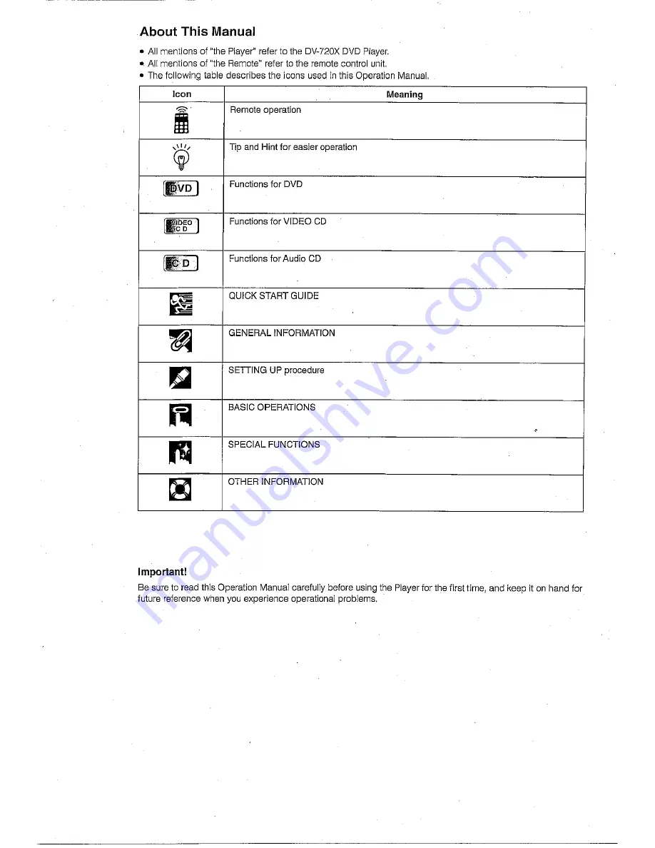 Sharp DV-720X Quick Start Manual Download Page 4