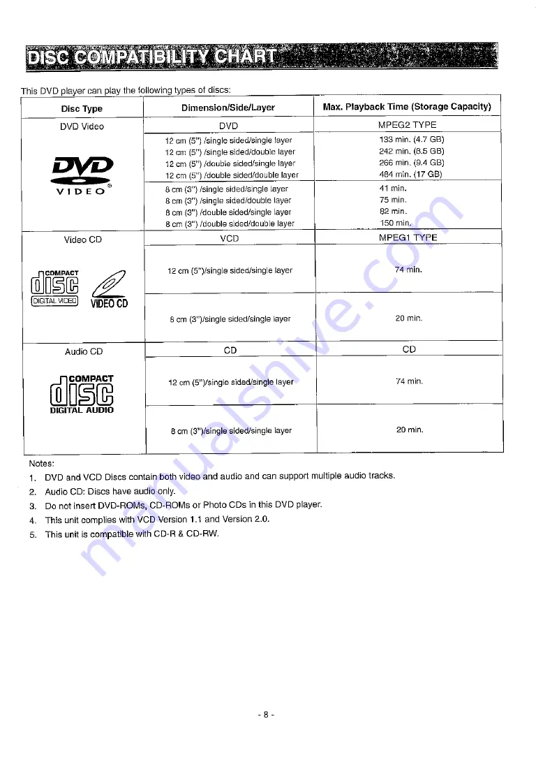 Sharp DV-740S Operation Manual Download Page 14