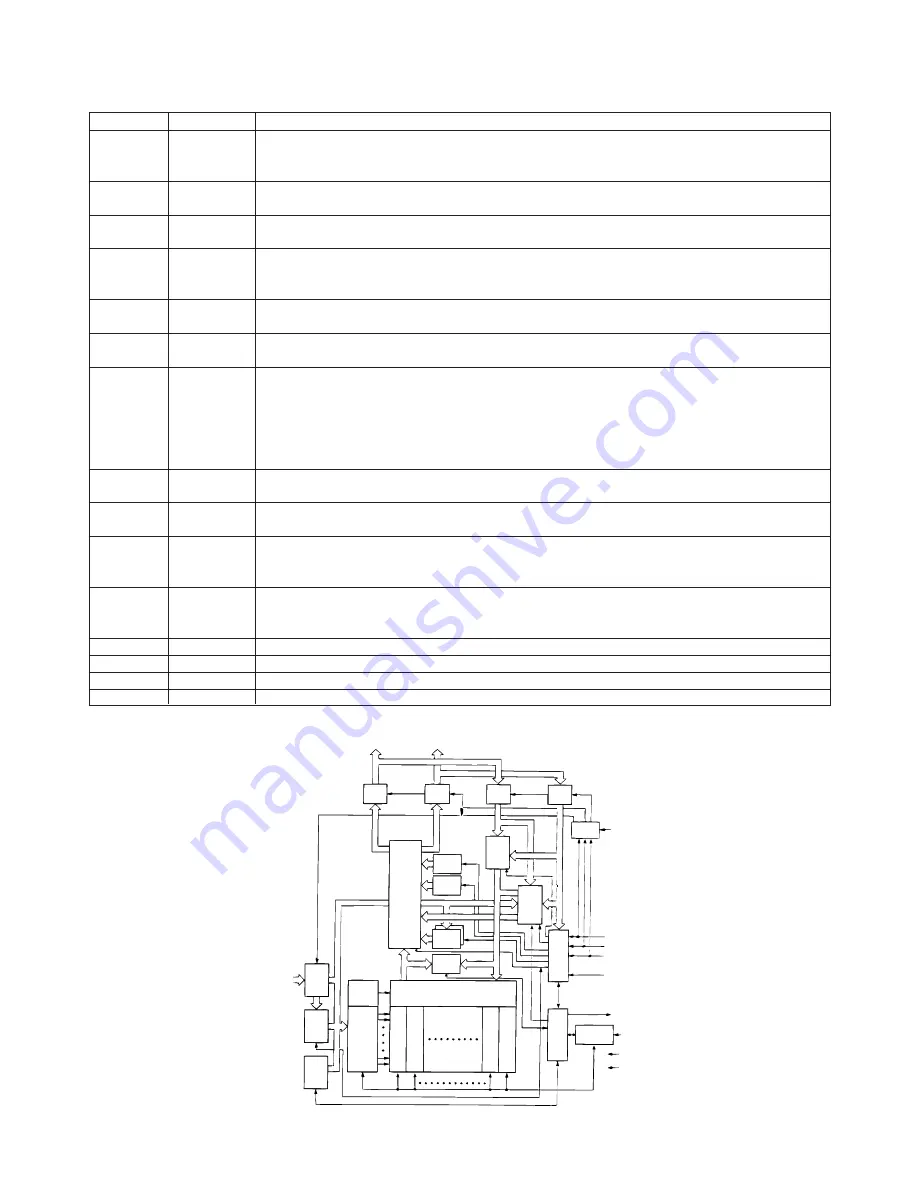 Sharp DV-760X Service Manual Download Page 23