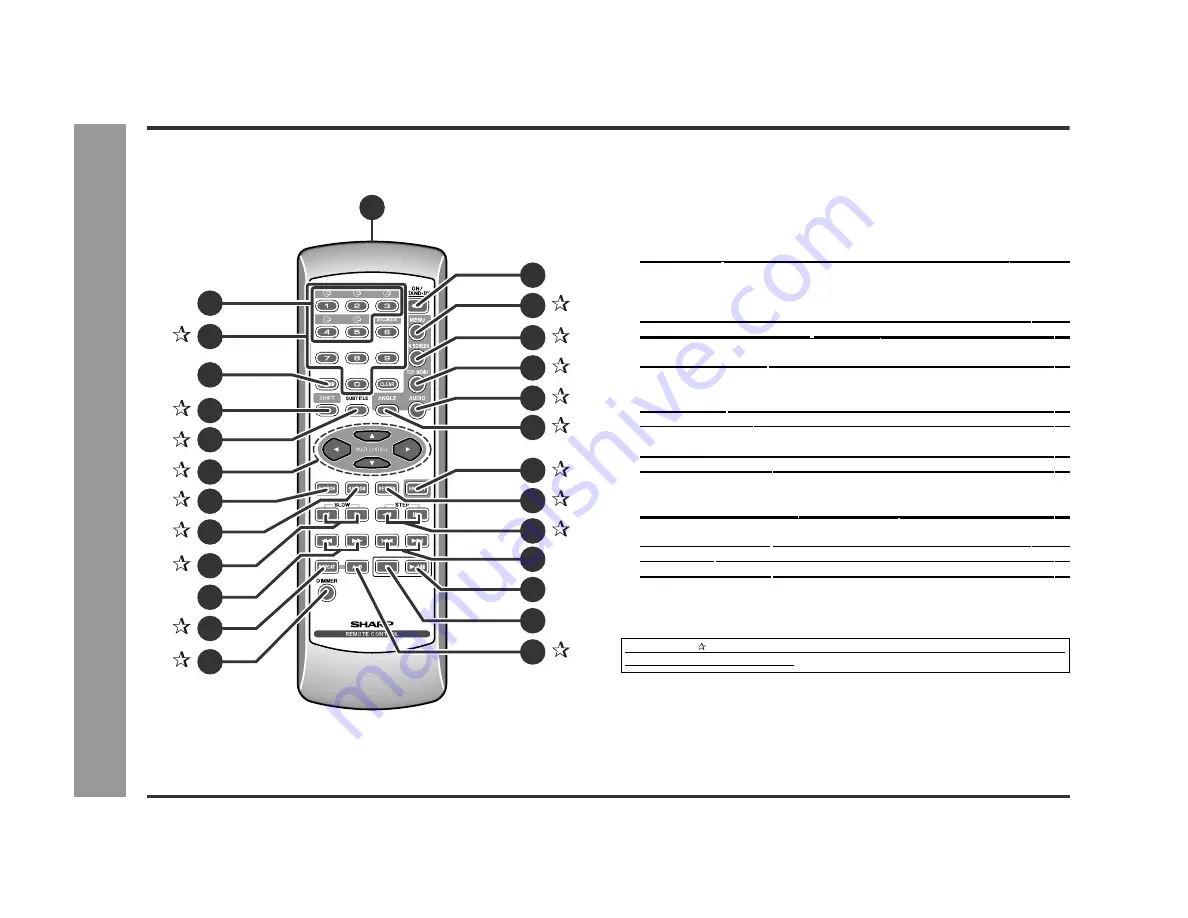 Sharp DV-AT4000 Operation Manual Download Page 10