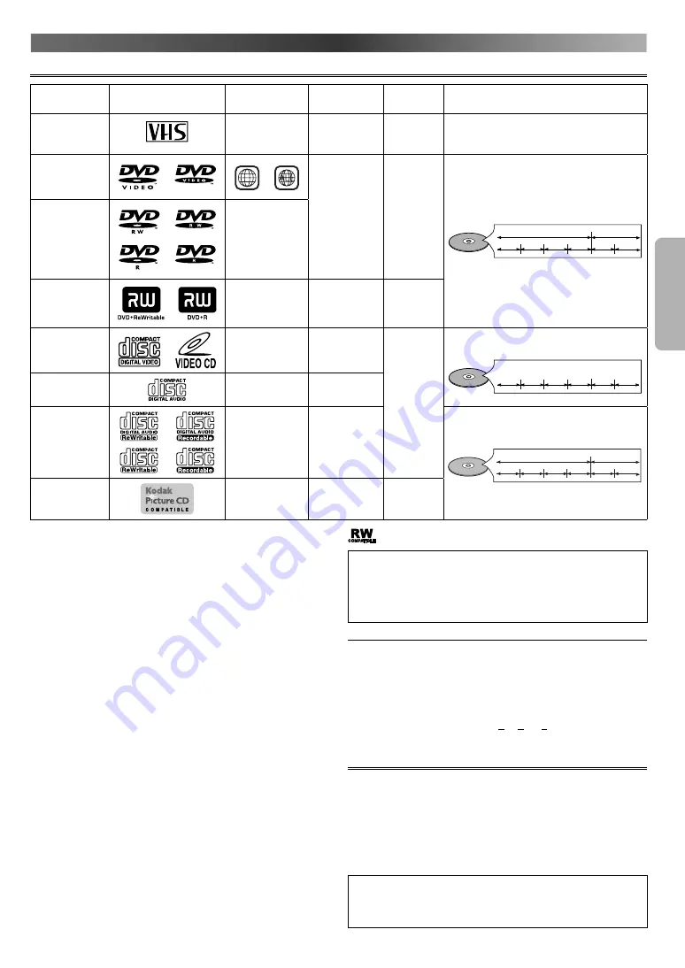 Sharp DV-NC230(RU) Operation Manual Download Page 5