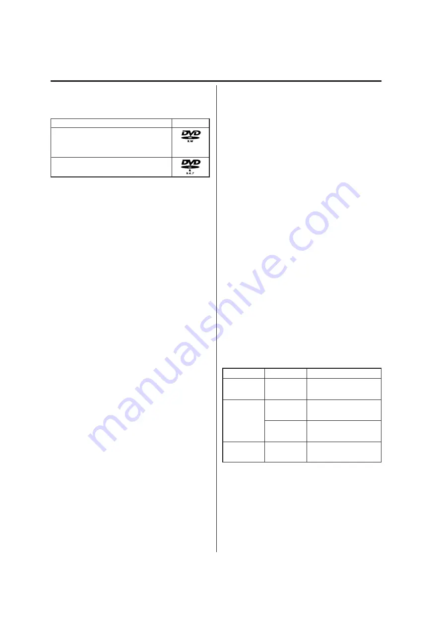 Sharp DV-RW250H Operation Manual Download Page 10