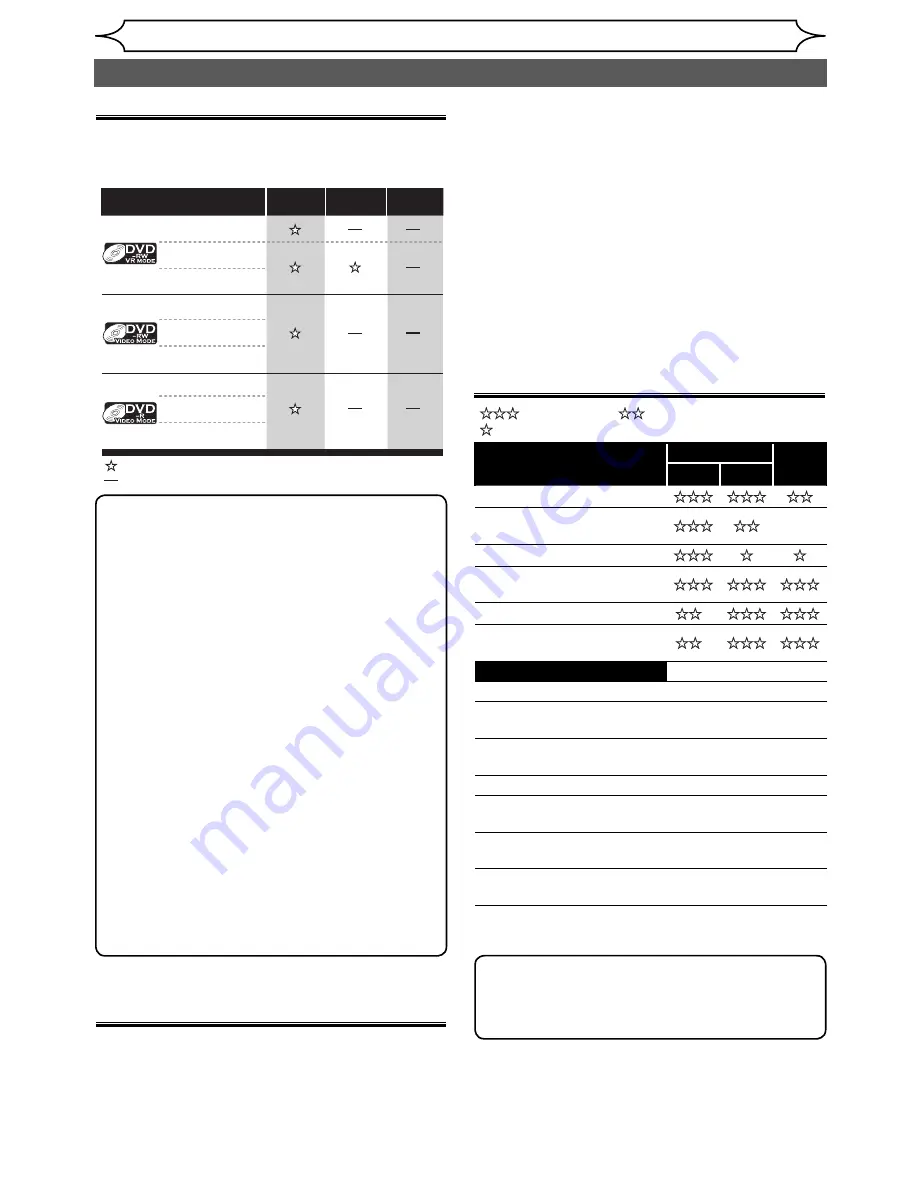 Sharp DV-SR84S Operation Manual Download Page 24