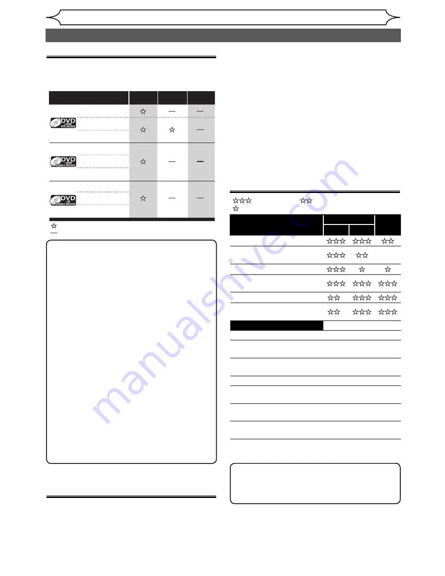 Sharp DV-SR85S Operation Manual Download Page 24