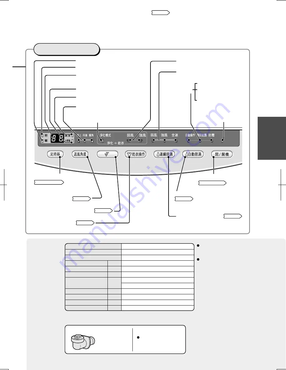 Sharp DW-R268A Скачать руководство пользователя страница 9