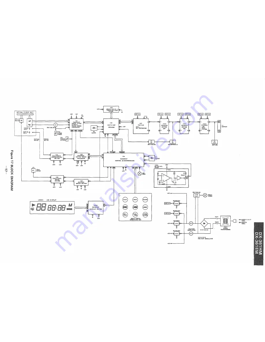 Sharp DX-361EM Скачать руководство пользователя страница 17