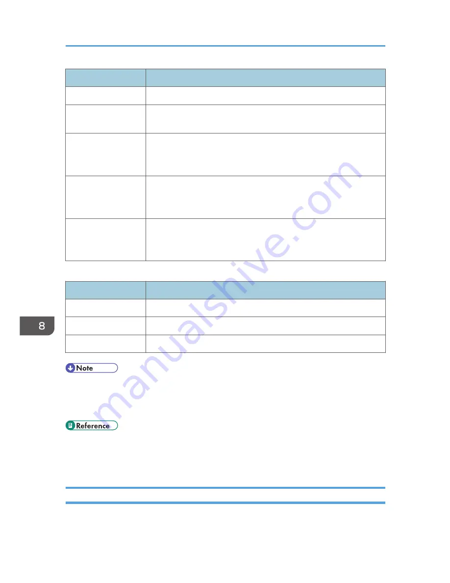 Sharp DX-C200 User Manual Download Page 308