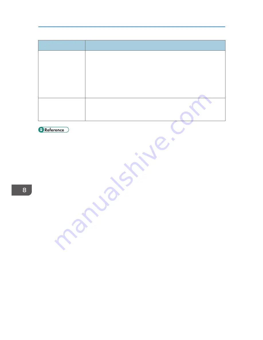 Sharp DX-C200 User Manual Download Page 336