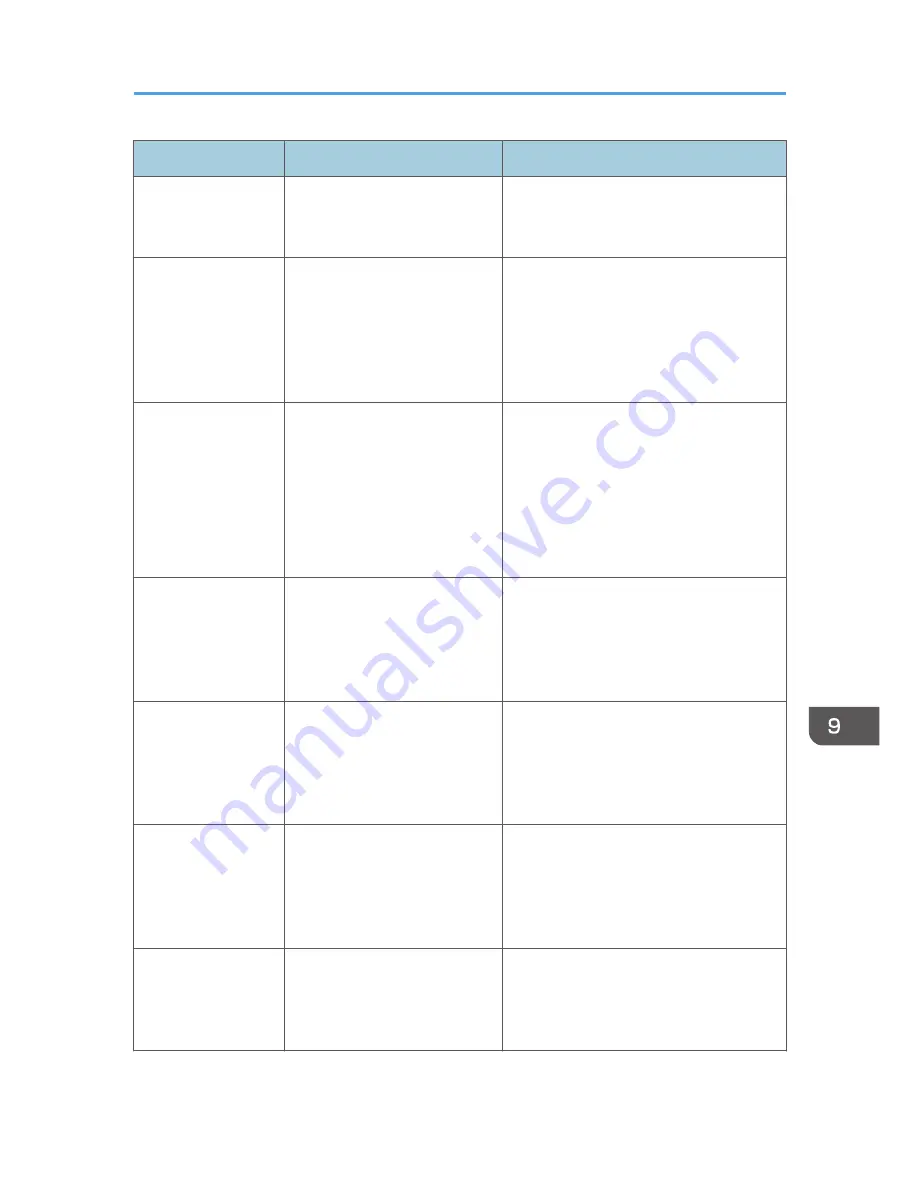 Sharp DX-C200 User Manual Download Page 389