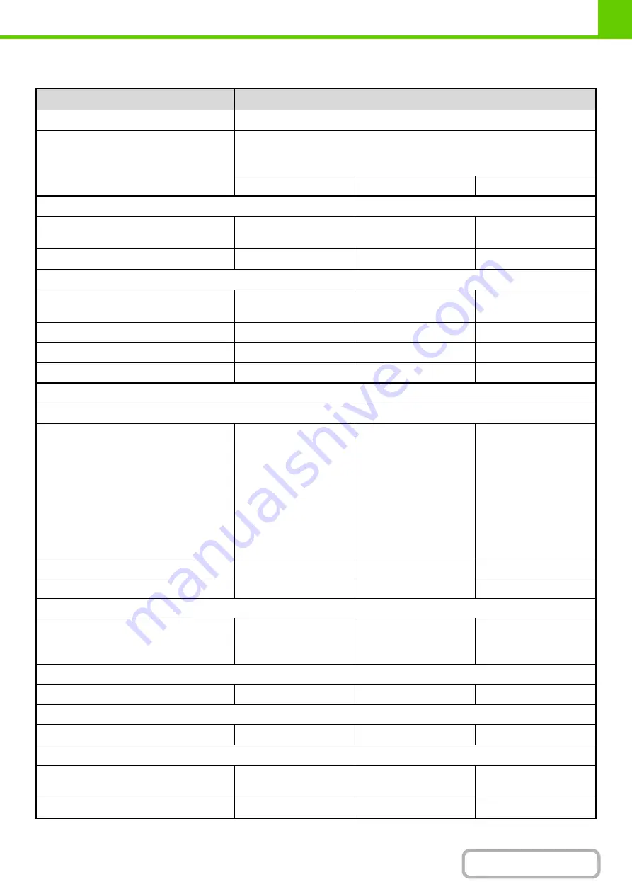 Sharp DX-C310 Operation Operation Manual Download Page 68