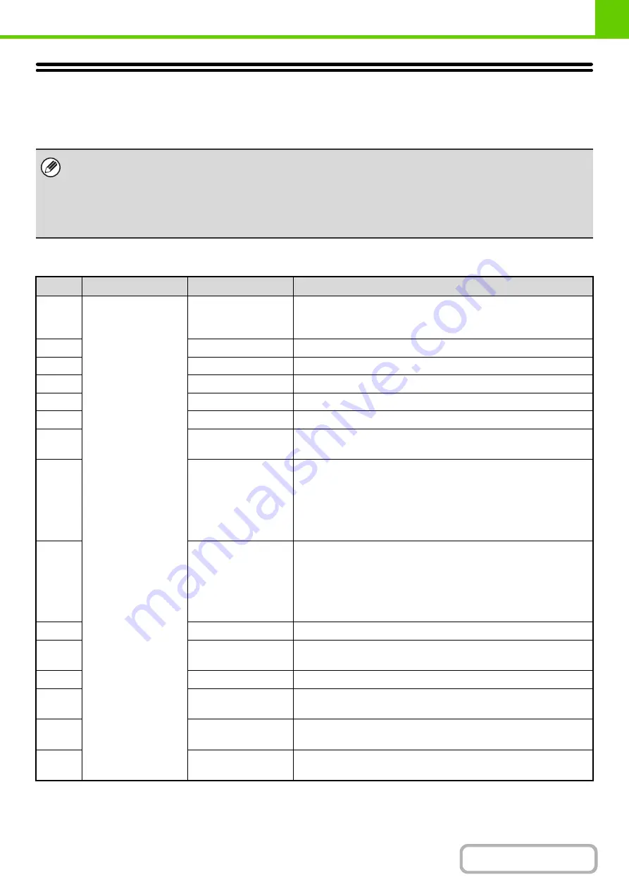 Sharp DX-C310 Operation Operation Manual Download Page 74