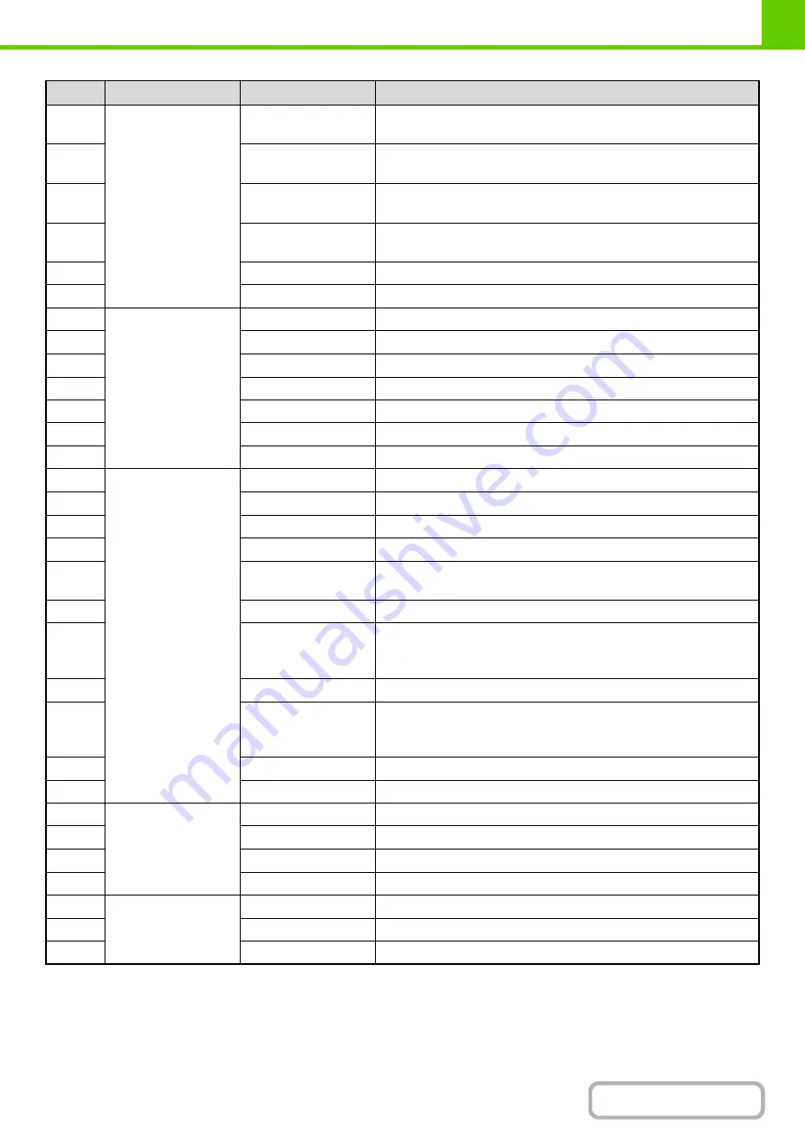 Sharp DX-C310 Operation Operation Manual Download Page 75