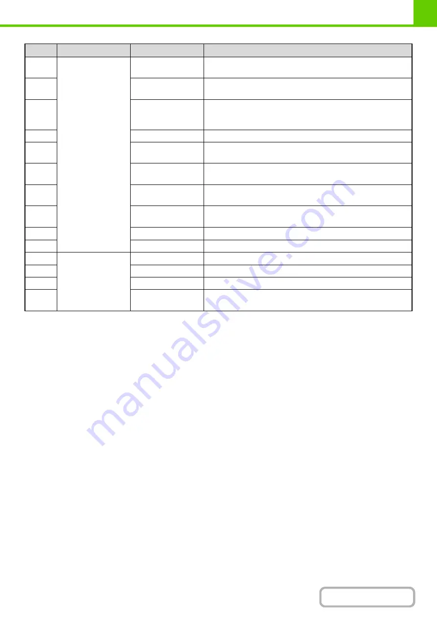 Sharp DX-C310 Operation Operation Manual Download Page 76