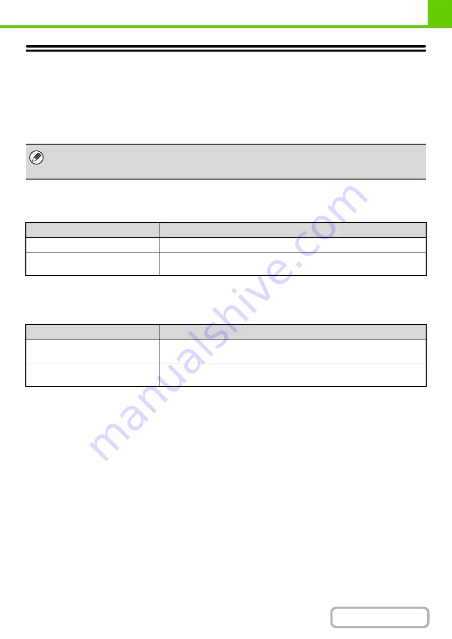 Sharp DX-C310 Operation Operation Manual Download Page 77