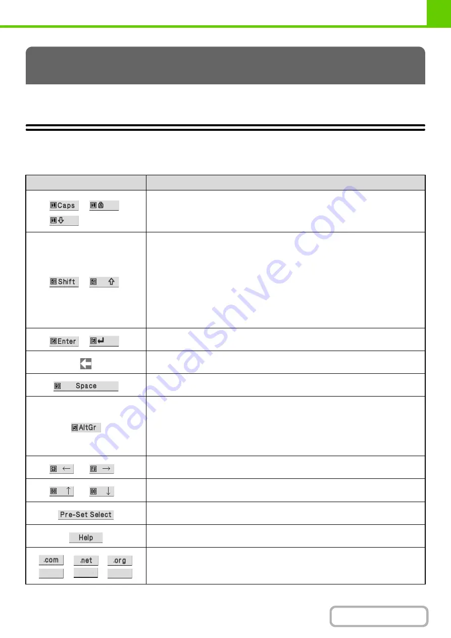 Sharp DX-C310 Operation Operation Manual Download Page 99