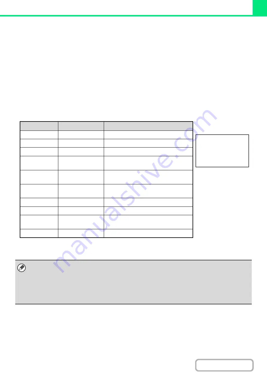 Sharp DX-C310 Operation Operation Manual Download Page 283