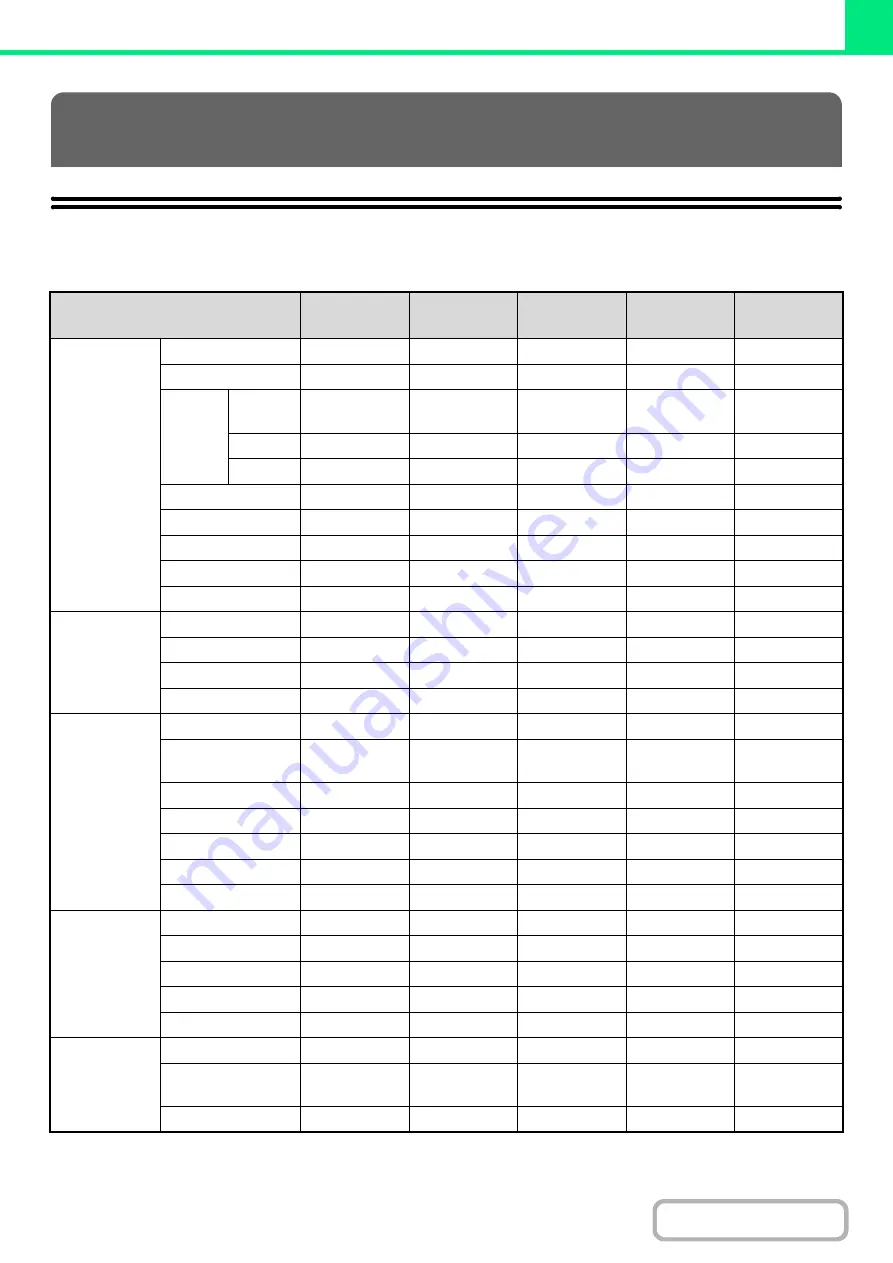 Sharp DX-C310 Operation Operation Manual Download Page 292