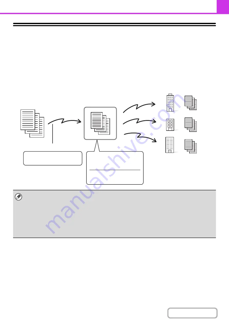 Sharp DX-C310 Operation Operation Manual Download Page 409