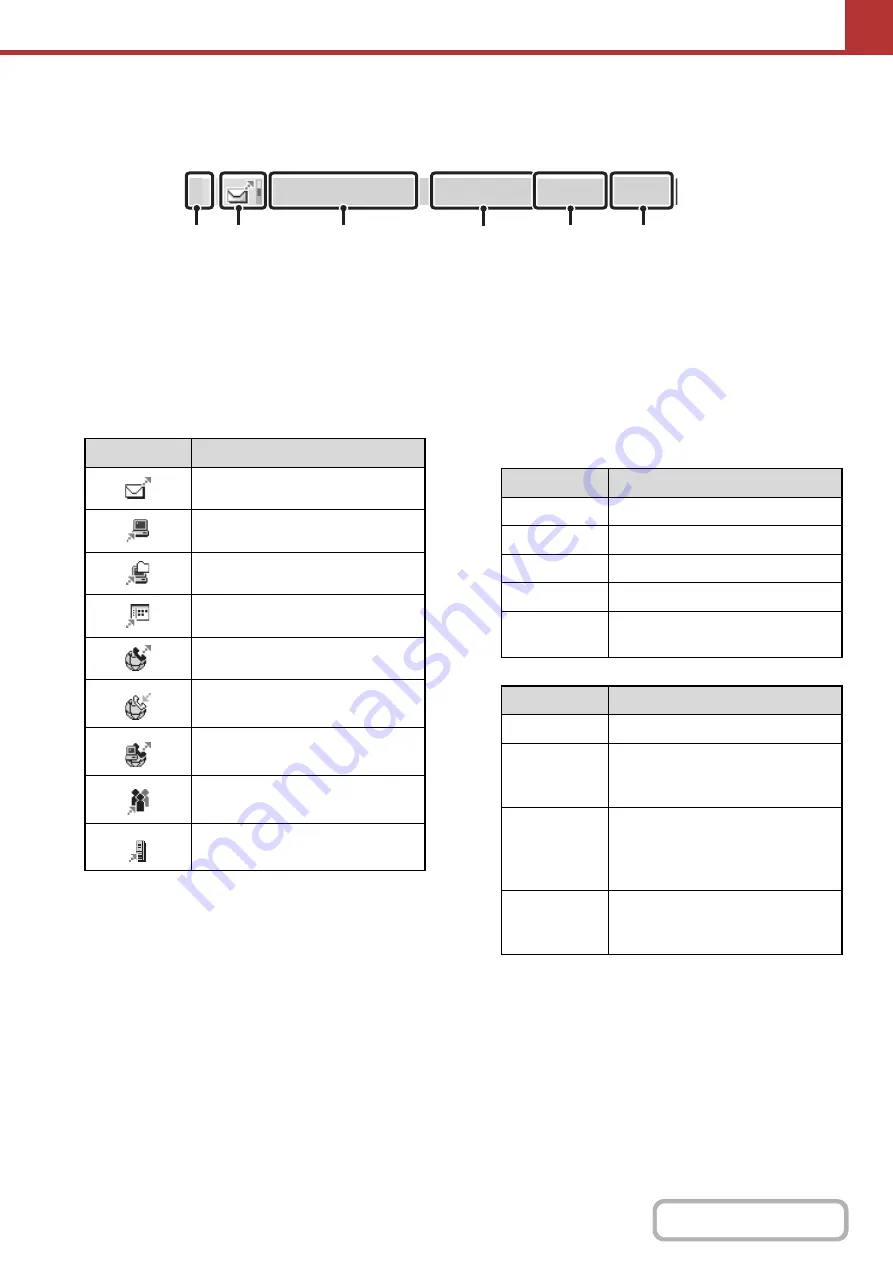 Sharp DX-C310 Operation Operation Manual Download Page 524