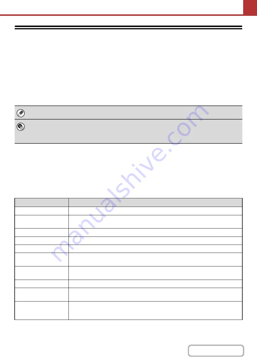 Sharp DX-C310 Operation Operation Manual Download Page 530