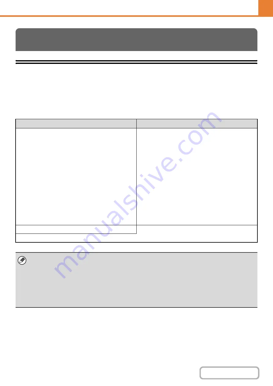 Sharp DX-C310 Operation Operation Manual Download Page 551